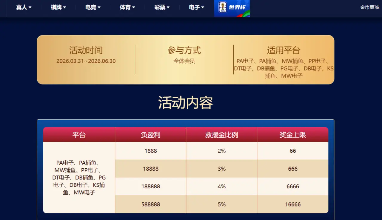 热门优惠活动类型全面盘点